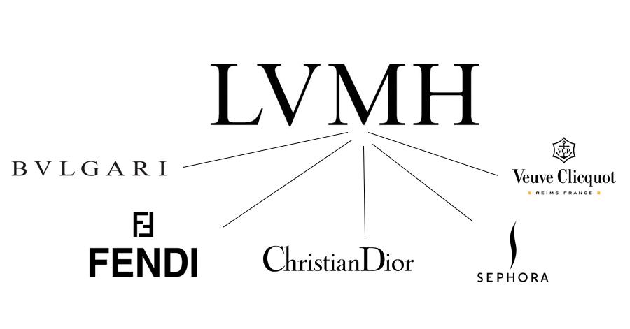 CELINE, a brand owned by Louis Vuitton Moët Hennessy (LVMH) shared